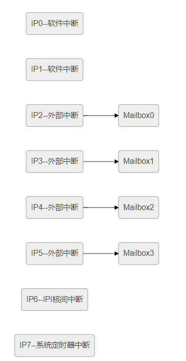 龙芯