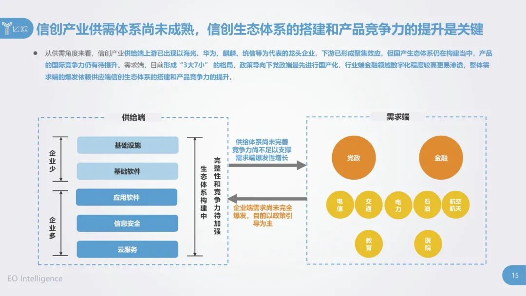 信创产业是什么？一起开看2020信创发展研究报告 信创产业加速落地-信创产业全景图高清3