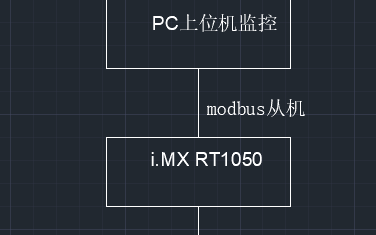 基于NXP i.MX RT1050主控板的恒温恒...
