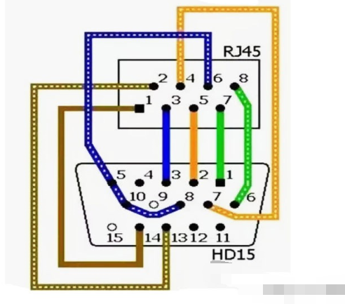 VGA线太短的<b class='flag-5'>解决办法</b>