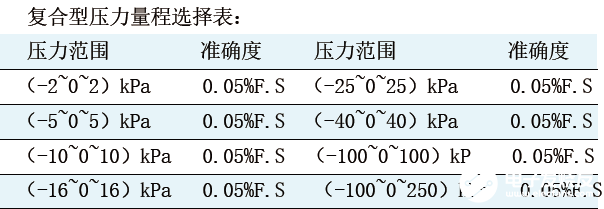 压力传感器