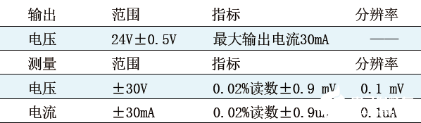 温度传感器