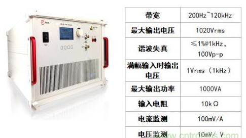 水下通信系统中水声功率放大器的驱动应用