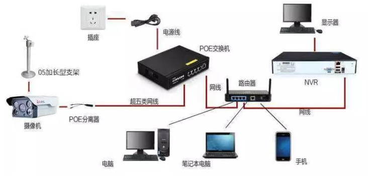 监控系统