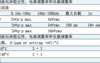 OI-511系列精密直流电源/校准的特点及应用
