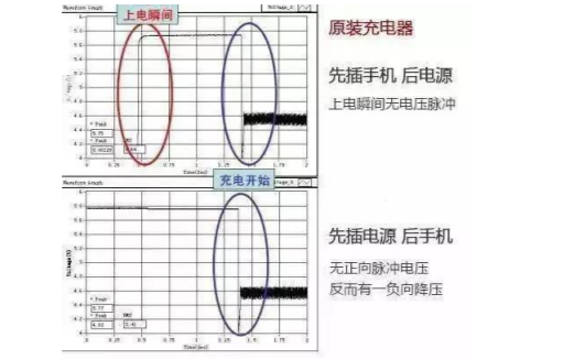 手机充电是<b class='flag-5'>先</b>插电源<b class='flag-5'>还是</b><b class='flag-5'>先</b>插手机