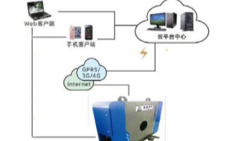 测量数据远程管理系统的性能特点及应用
