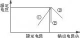 开关电源中常用的过流保护方式