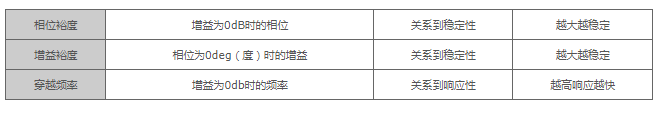 DC-DC转换器