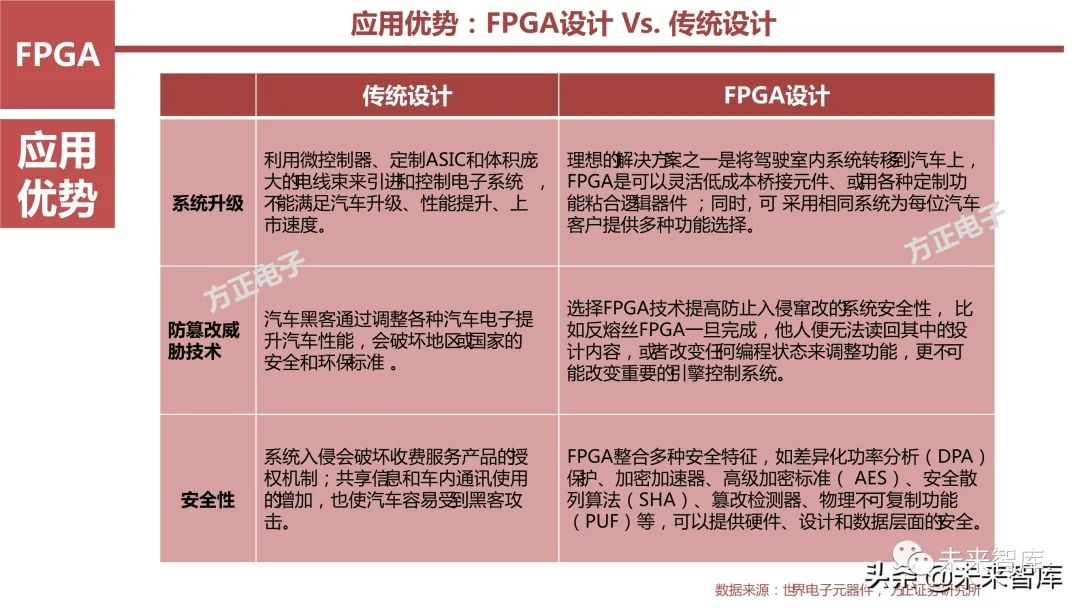 FPGA