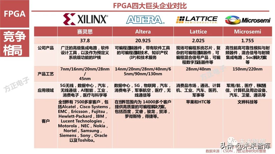 FPGA