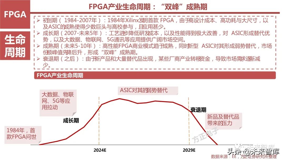 FPGA