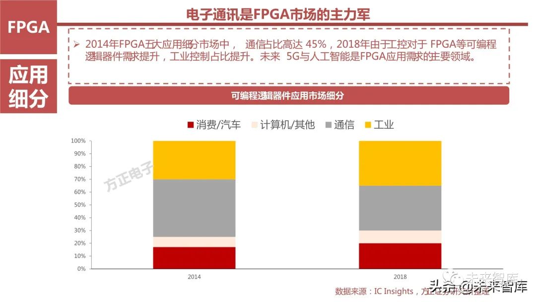 FPGA