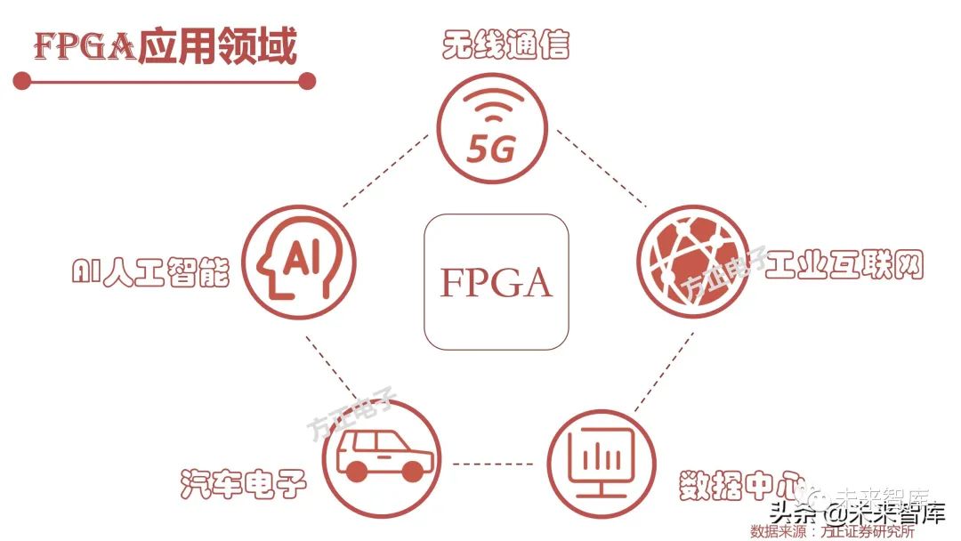 FPGA