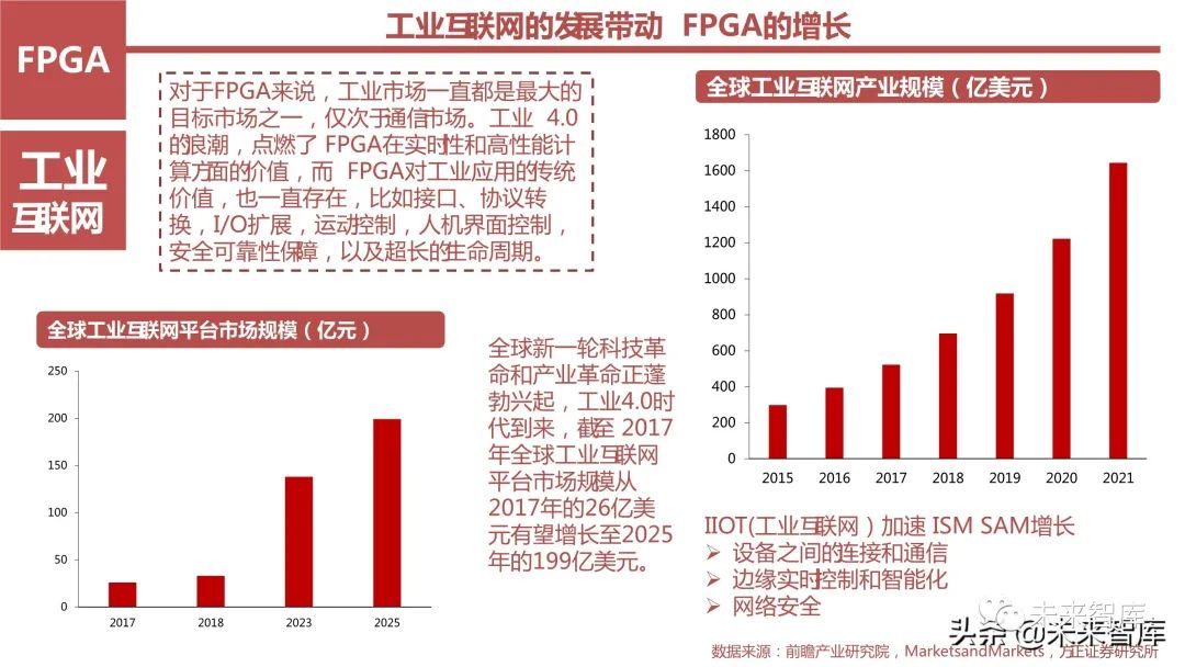 FPGA