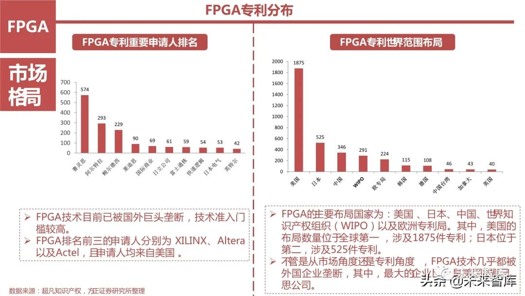 FPGA