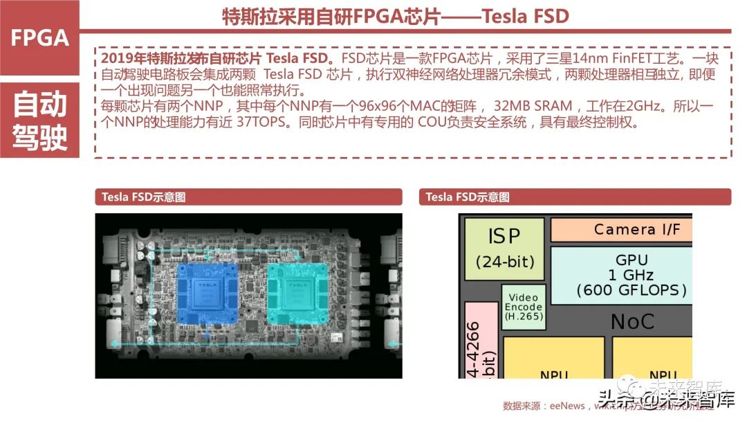 FPGA