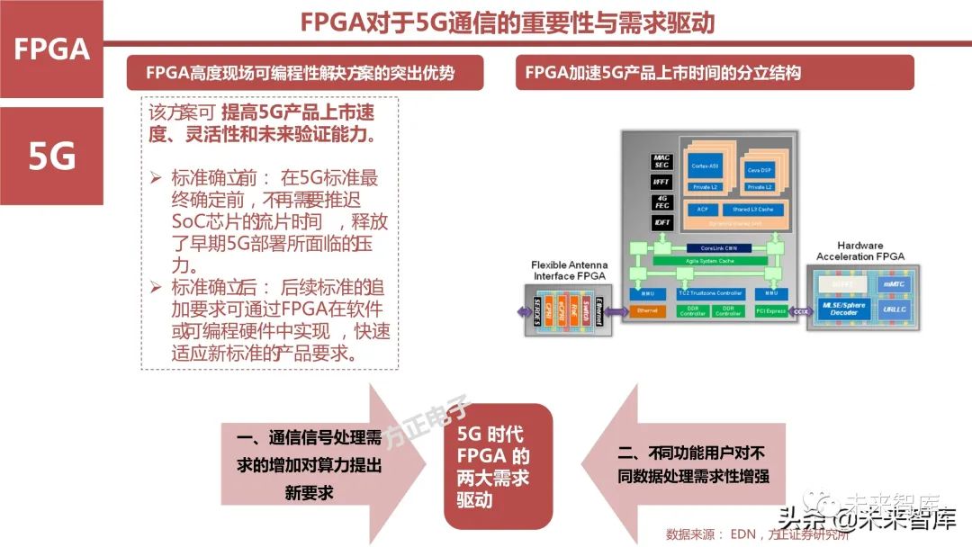 FPGA