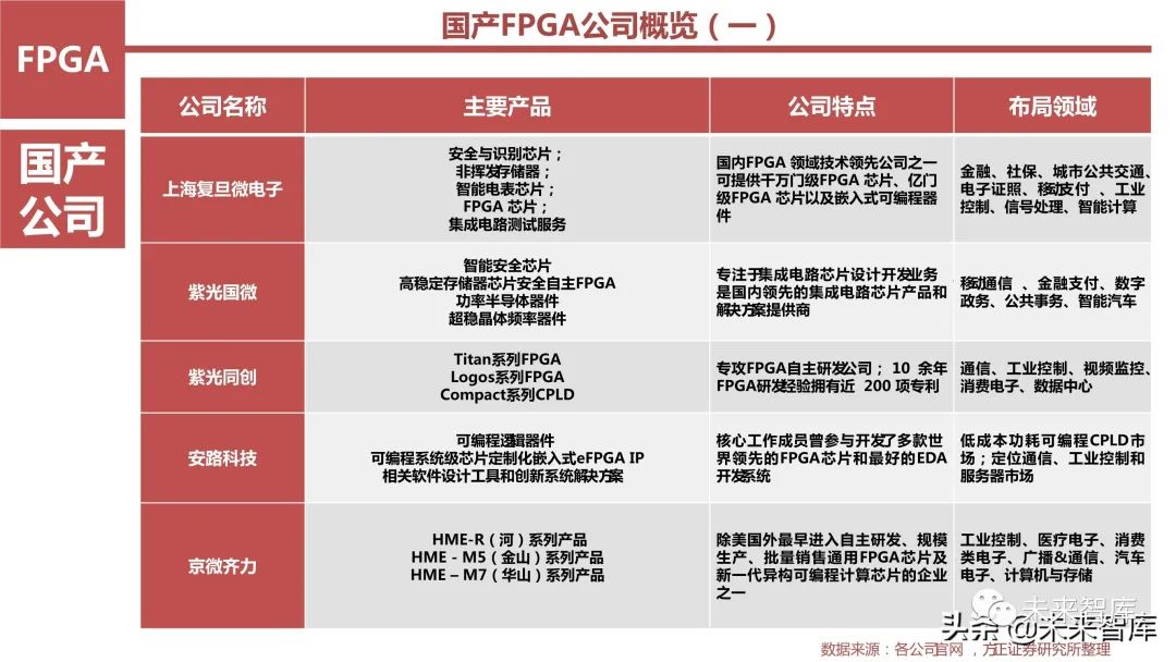 FPGA