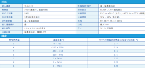 ProDAQ5716-16通道电桥信号调理单元的...