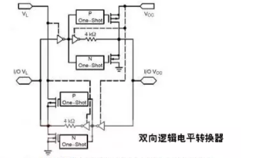 FPGA<b class='flag-5'>邏輯</b><b class='flag-5'>電平</b>的互連<b class='flag-5'>電平</b>轉(zhuǎn)換詳細(xì)說明