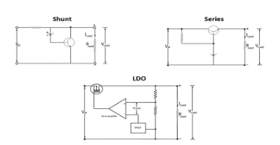稳压器类型：线性稳压器与开关稳压器