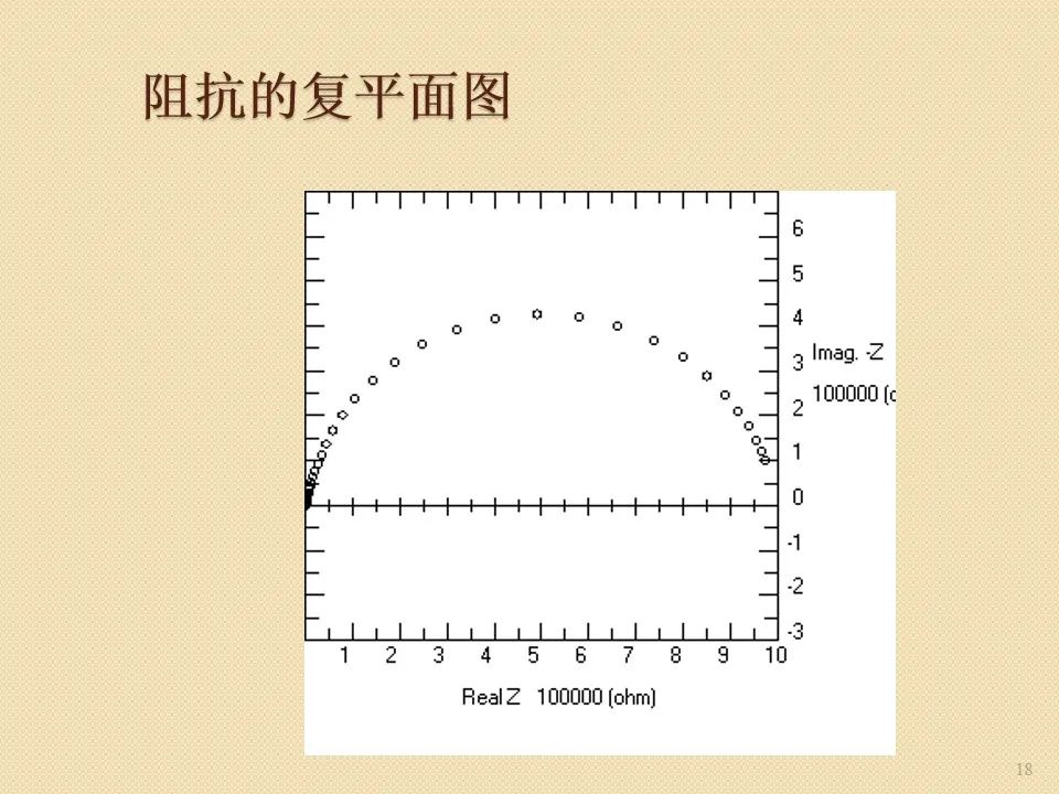 电化学