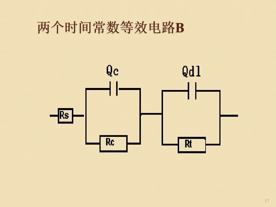 电化学