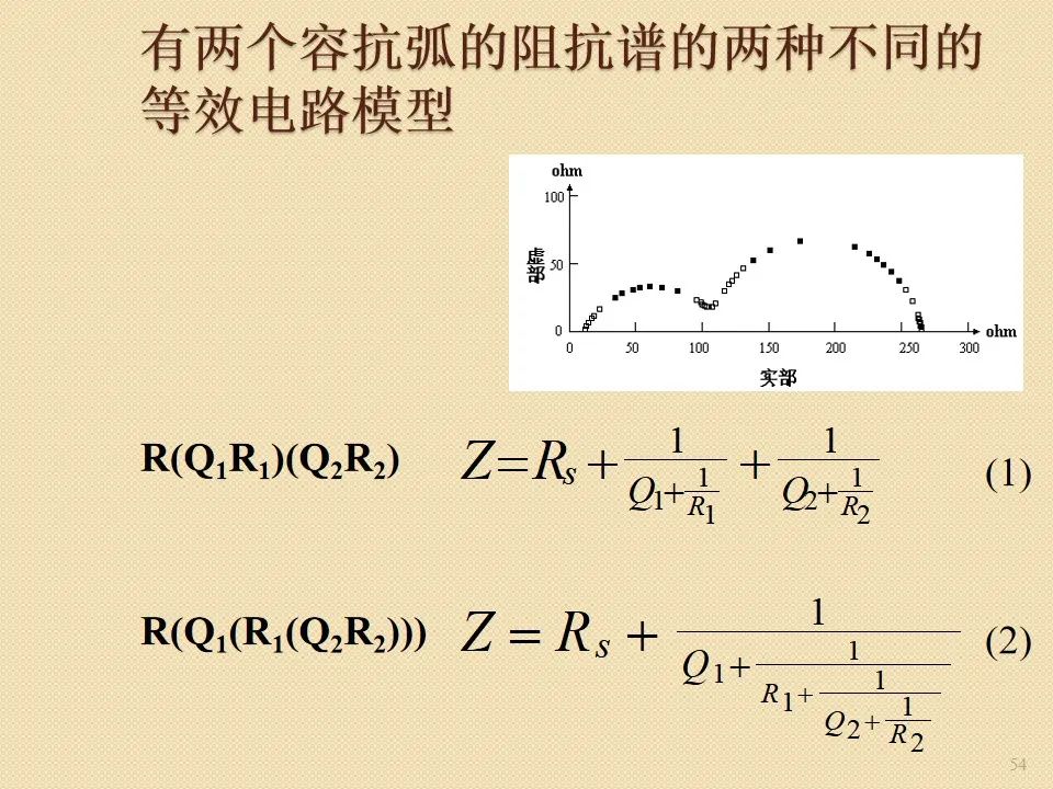 电化学