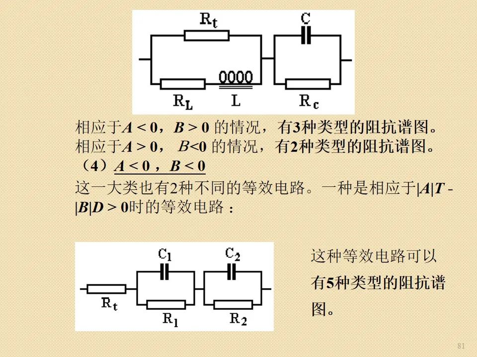 电化学