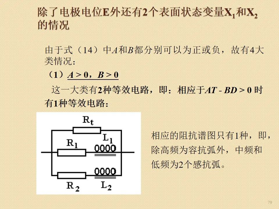 电化学