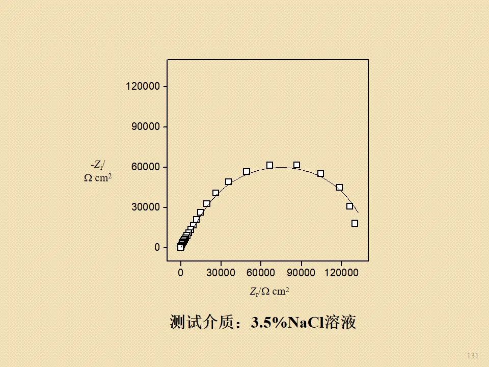 电化学