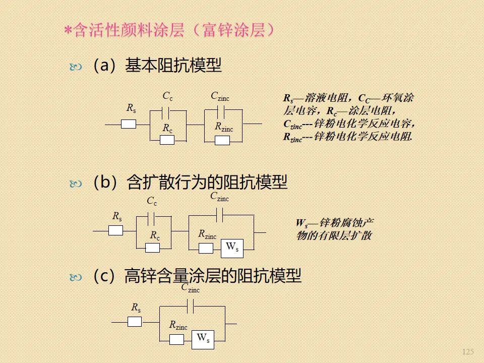 电化学