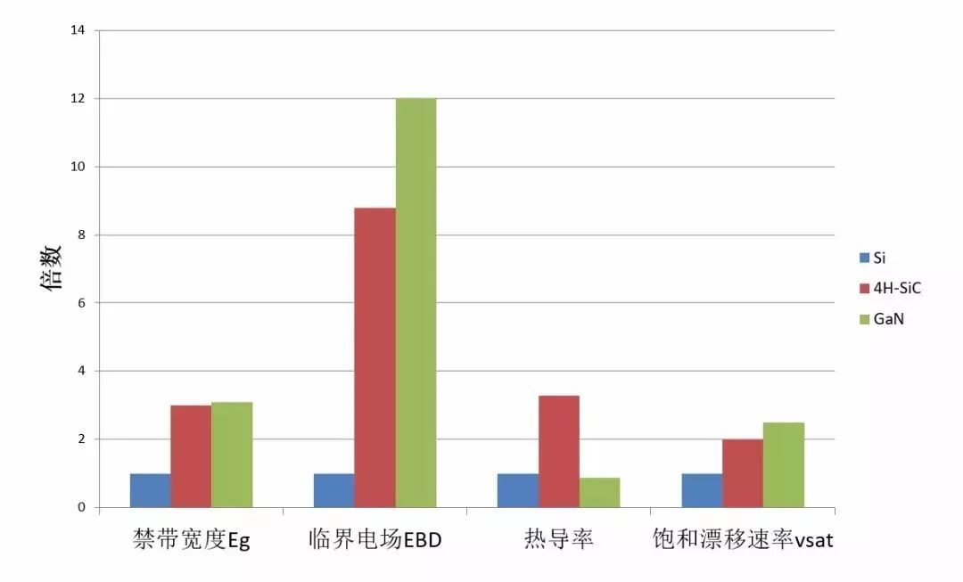 功率器件