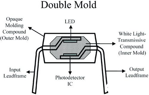采用堆叠式LED结构的特点优势及在数字逻辑门光学耦合器中的应用