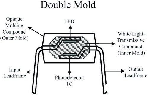 採用堆疊式led結構的特點優勢及在數字邏輯門光學耦合器中的應用