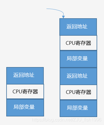 C++