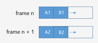 C++