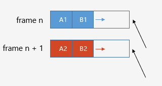 C++