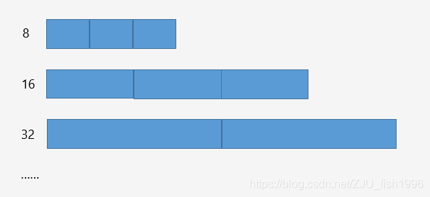 C++