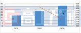 2020年中国负极材料出货36.5万吨,同比增长...