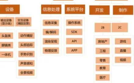 虚拟现实与增强现实简介