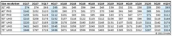 盘点2020年家电行业的大事件