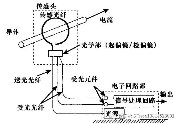 传感器