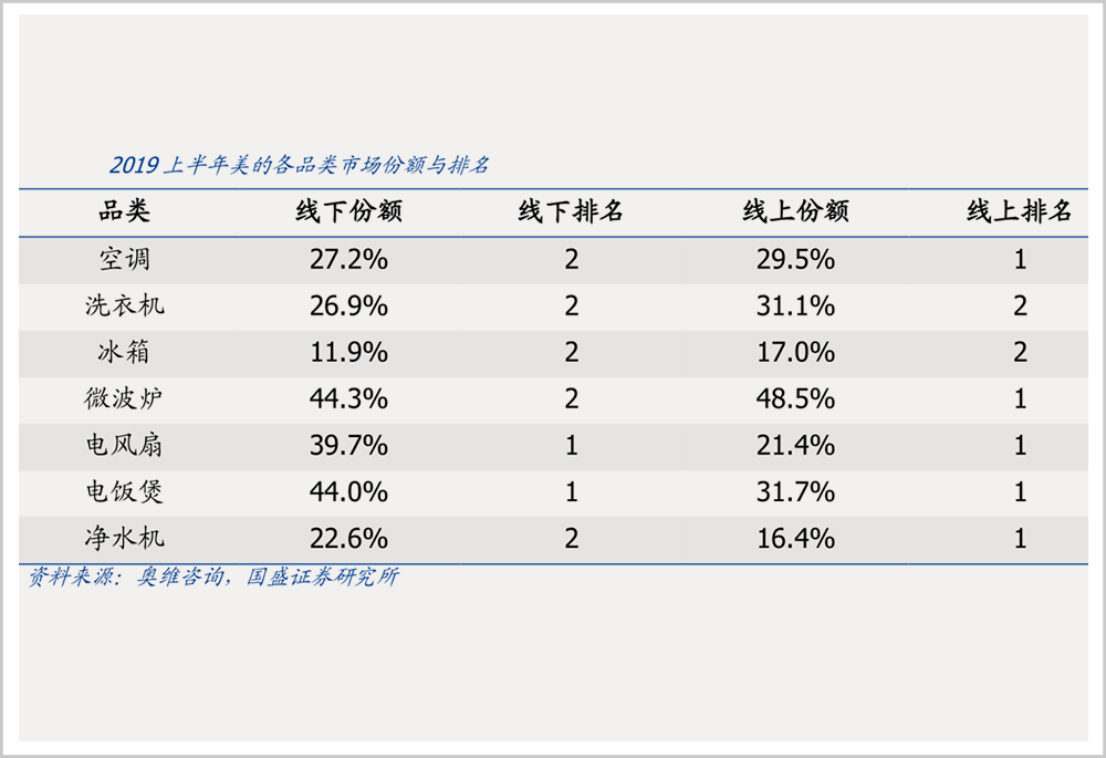 格力