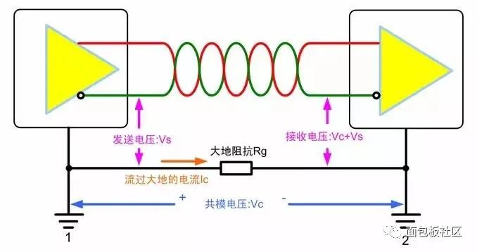 通信接口