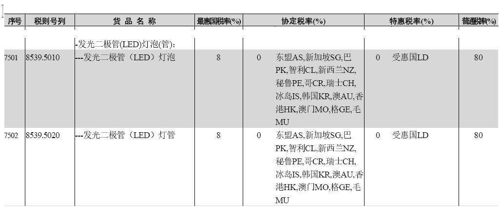 照明