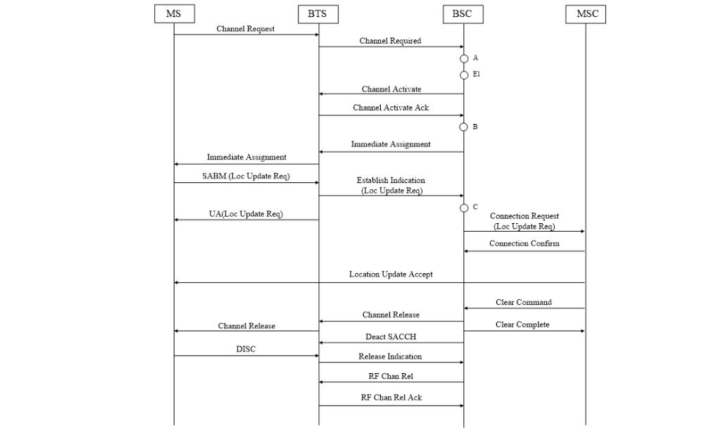 CS<b class='flag-5'>主要</b>信令流程及计数器的<b class='flag-5'>详细资料</b><b class='flag-5'>说明</b>