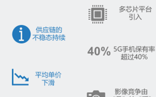 2021年智能手机市场会发生哪些新的变化