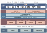 工业互联网踏入上升期